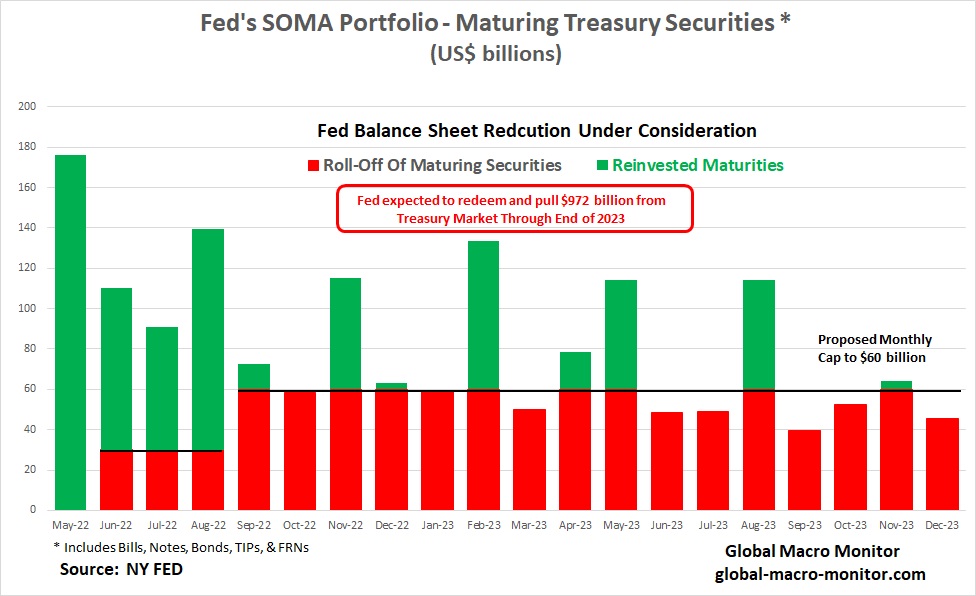 This image has an empty alt attribute; its file name is soma_roll-off.jpg