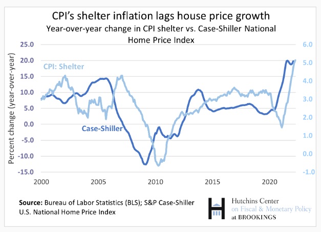 This image has an empty alt attribute; its file name is brookings_rent.jpg