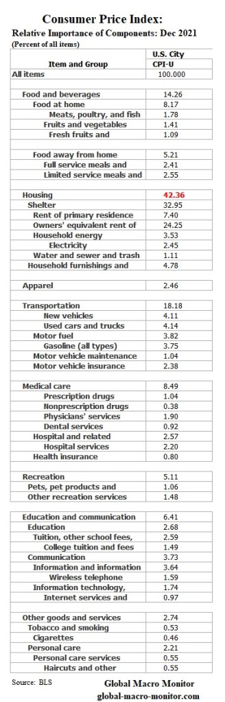 This image has an empty alt attribute; its file name is cpi_components.jpg