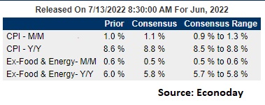 This image has an empty alt attribute; its file name is cpi_expectation.jpg