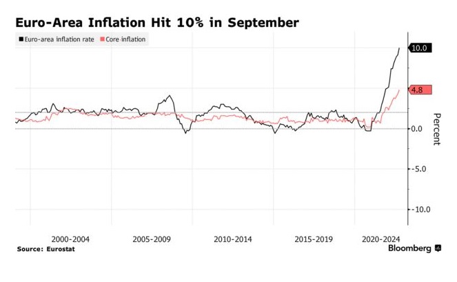 This image has an empty alt attribute; its file name is euro-inflation-1.jpg