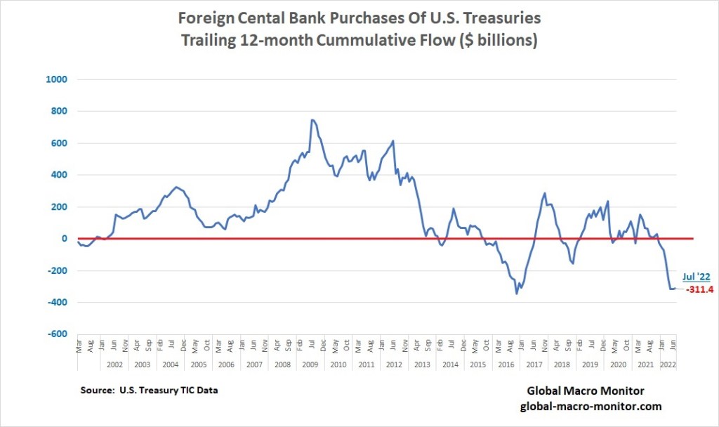 This image has an empty alt attribute; its file name is foreign-central-bank-purchases-2.jpg