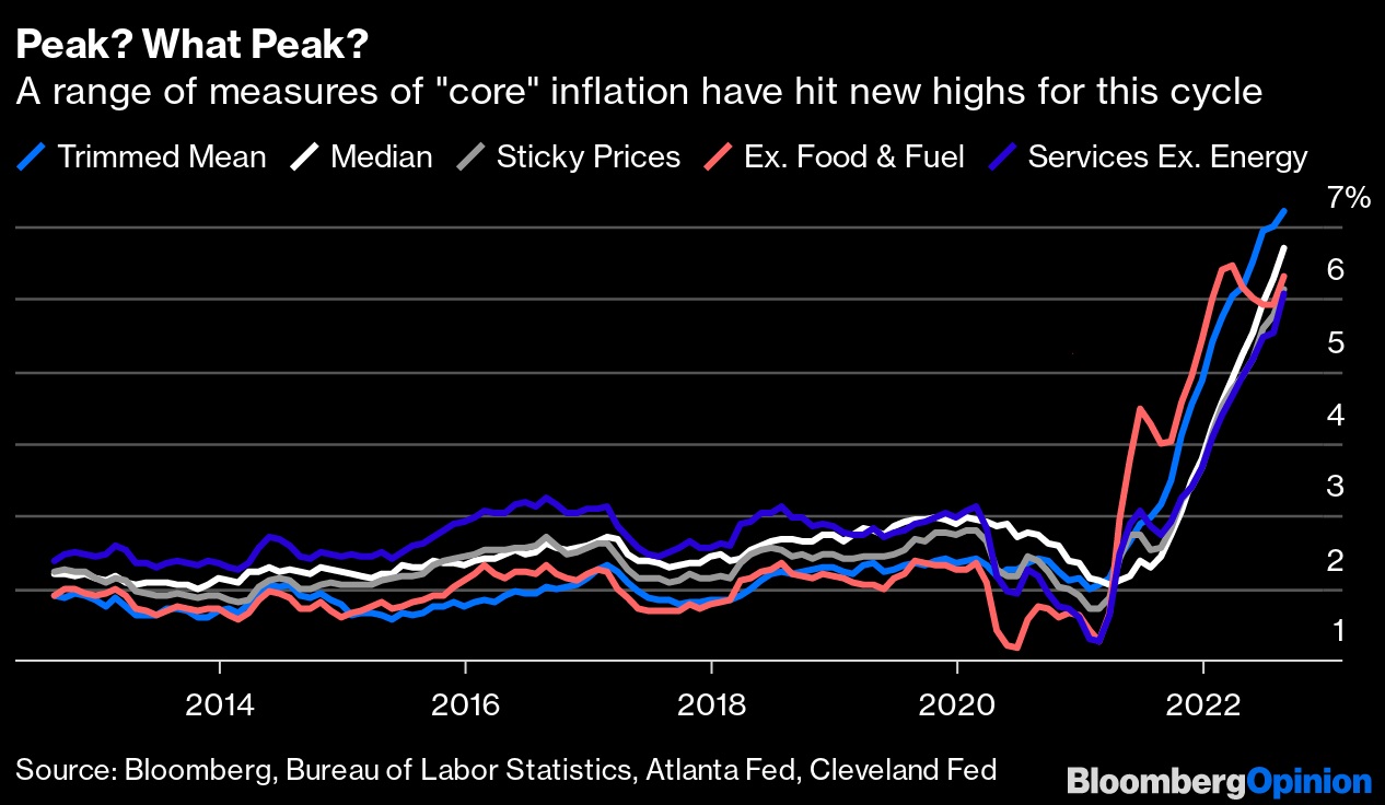 Friday CK Chart Fest | Global Macro Monitor