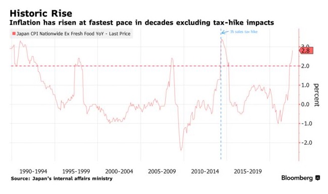 This image has an empty alt attribute; its file name is japan-inflation.jpg