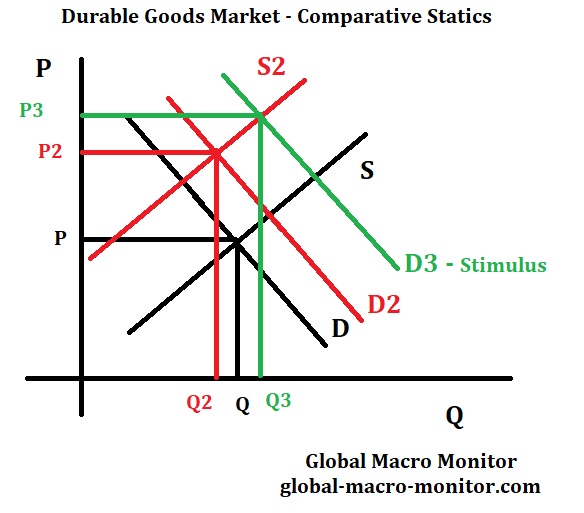 This image has an empty alt attribute; its file name is durables_comp-stats.jpg