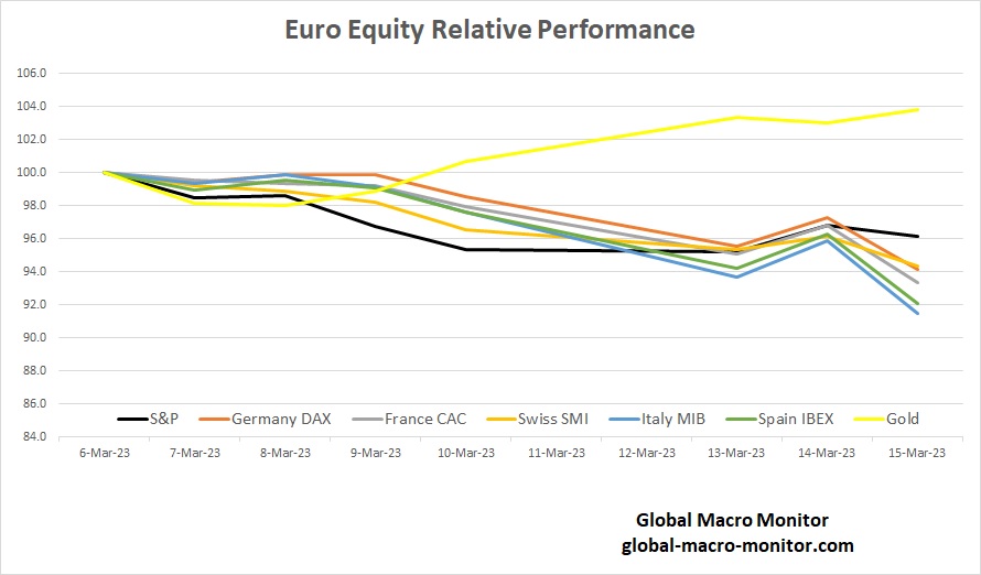 This image has an empty alt attribute; its file name is euro-equity.jpg