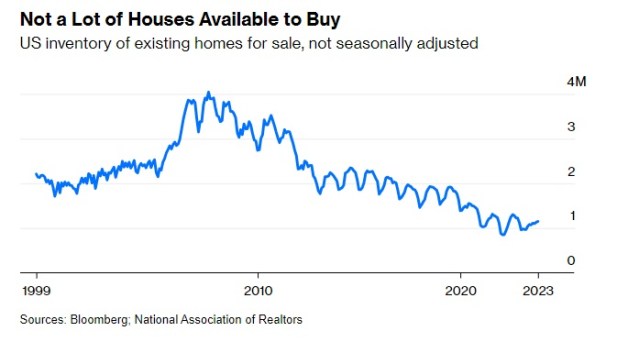 This image has an empty alt attribute; its file name is supply-of-homes-1.jpg