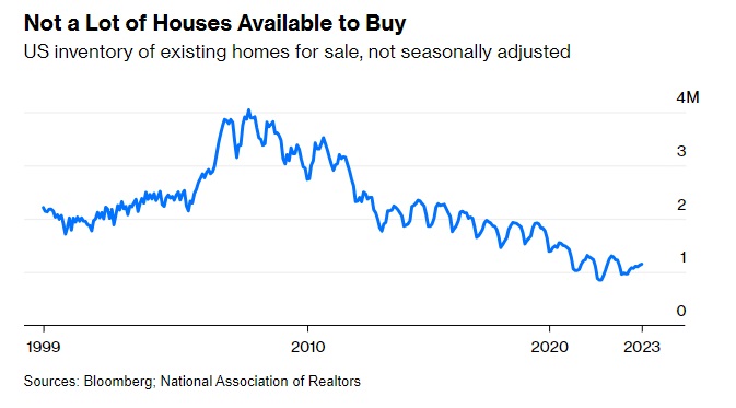 This image has an empty alt attribute; its file name is supply-of-homes-1.jpg