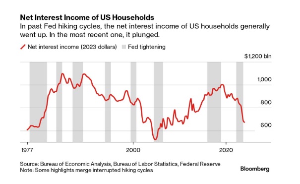 This image has an empty alt attribute; its file name is intererest-income_1.jpg