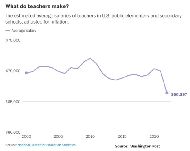 What Do Teachers Make Global Macro Monitor what-do-teachers-make-global-macro-monitor