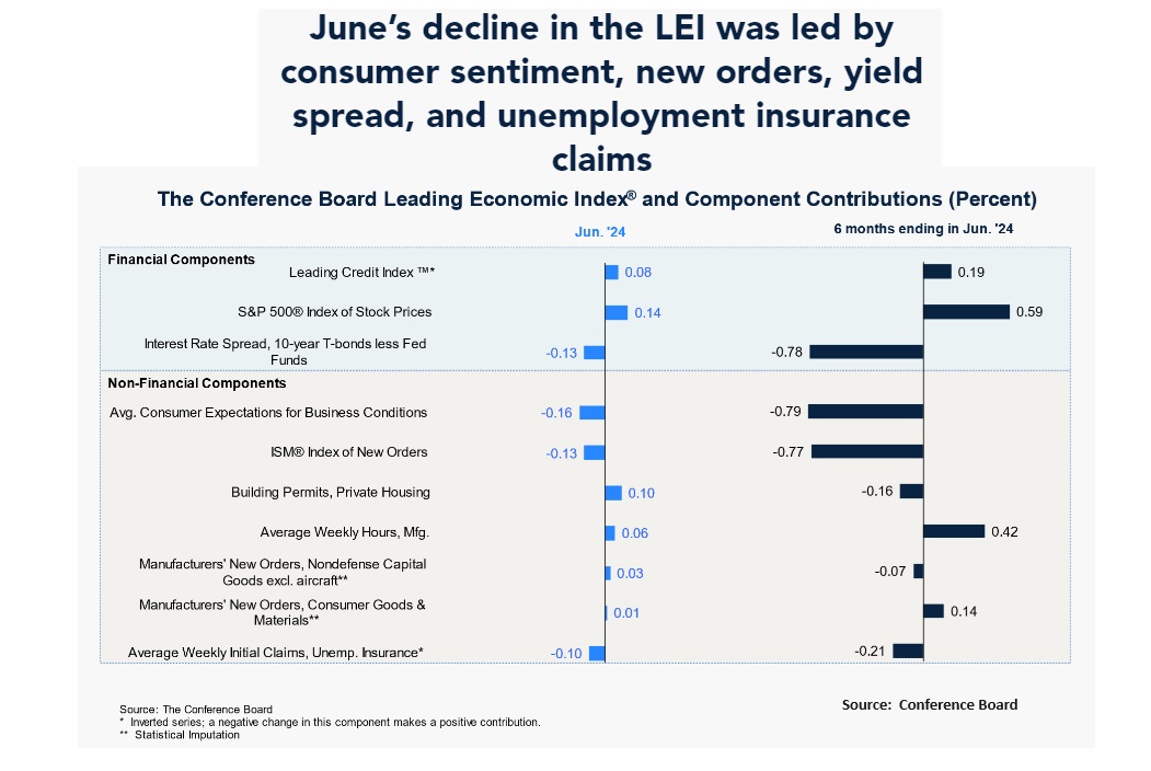 Leading Economic Indicators | Global Macro Monitor