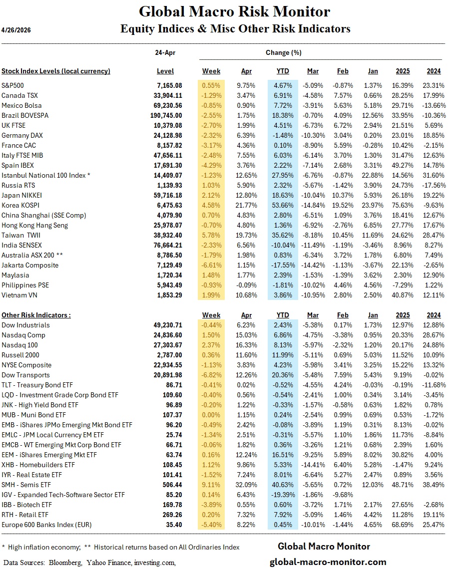 Global Risk Monitor: Week in Review – April 24