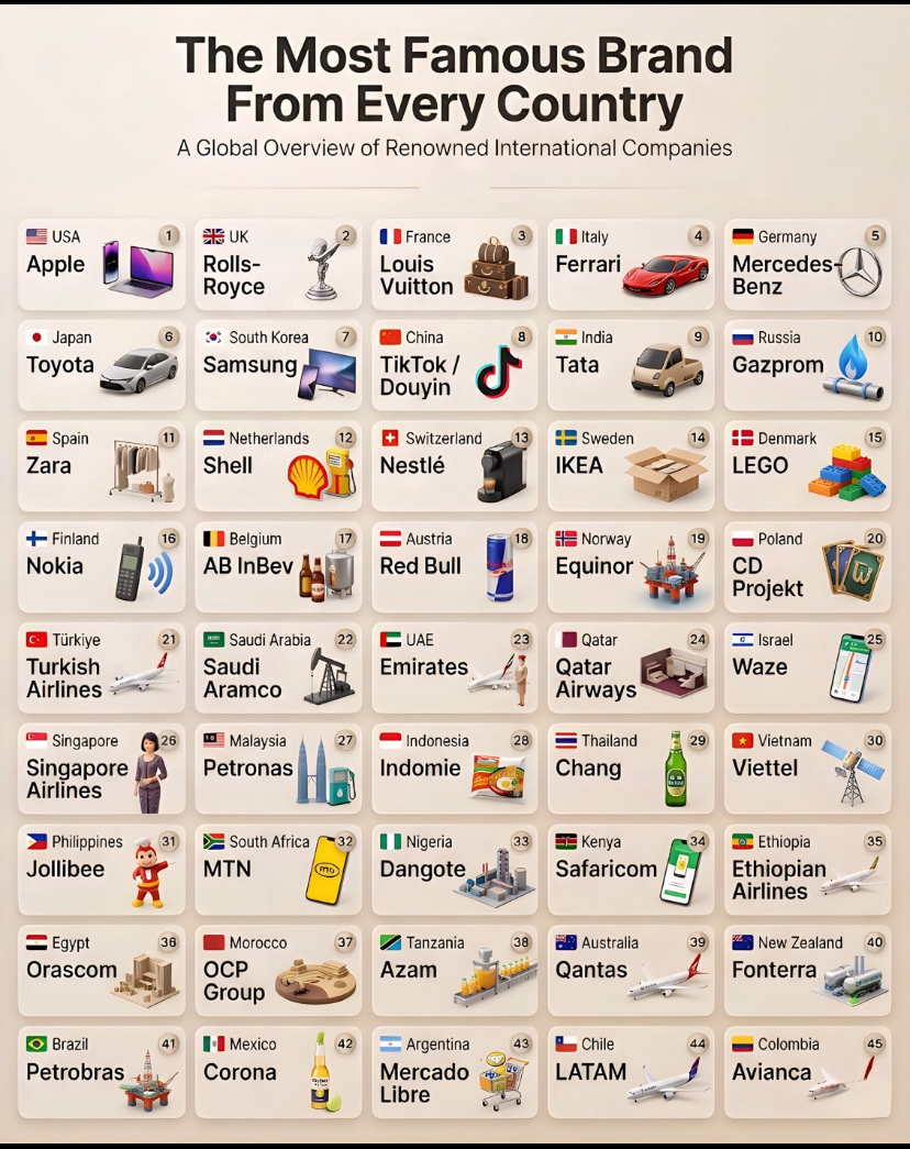 Countries’ Most Famous Brands